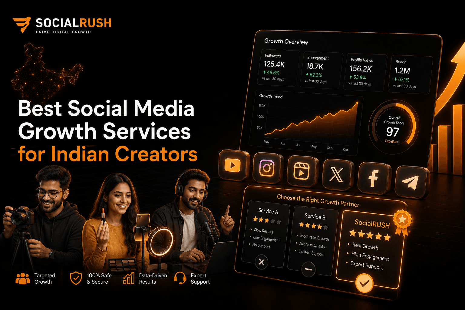 Social media growth services comparison for Indian creators across major platforms