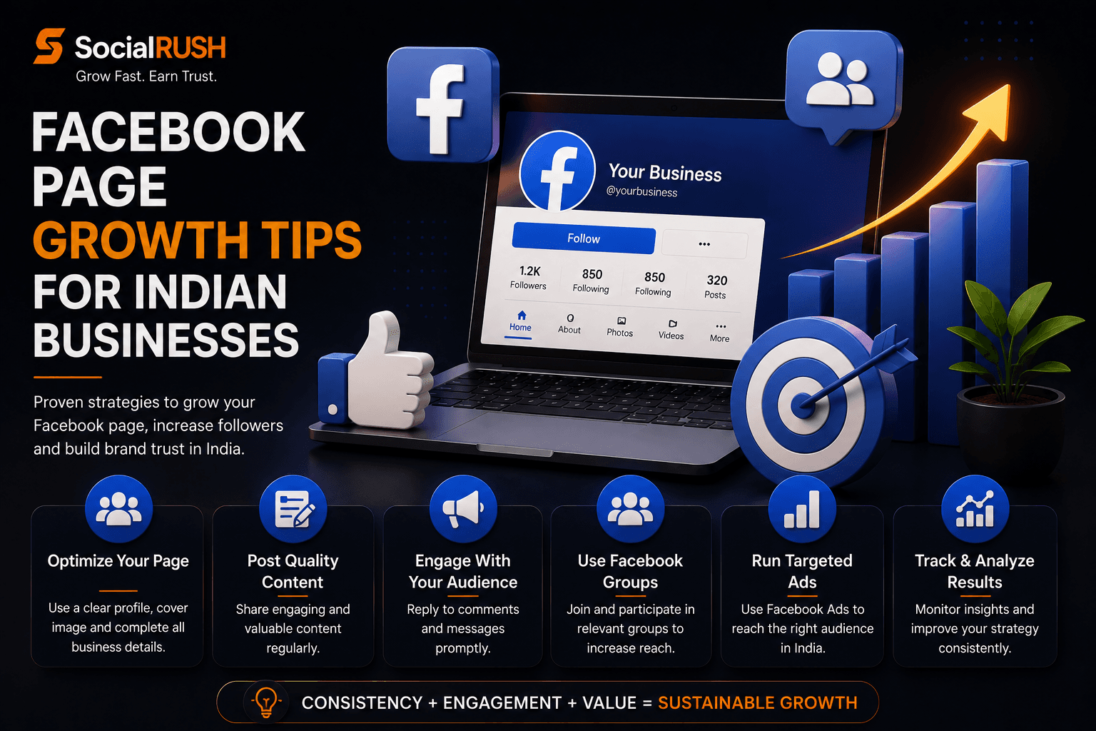 Facebook page growth strategy for Indian local businesses and customer trust