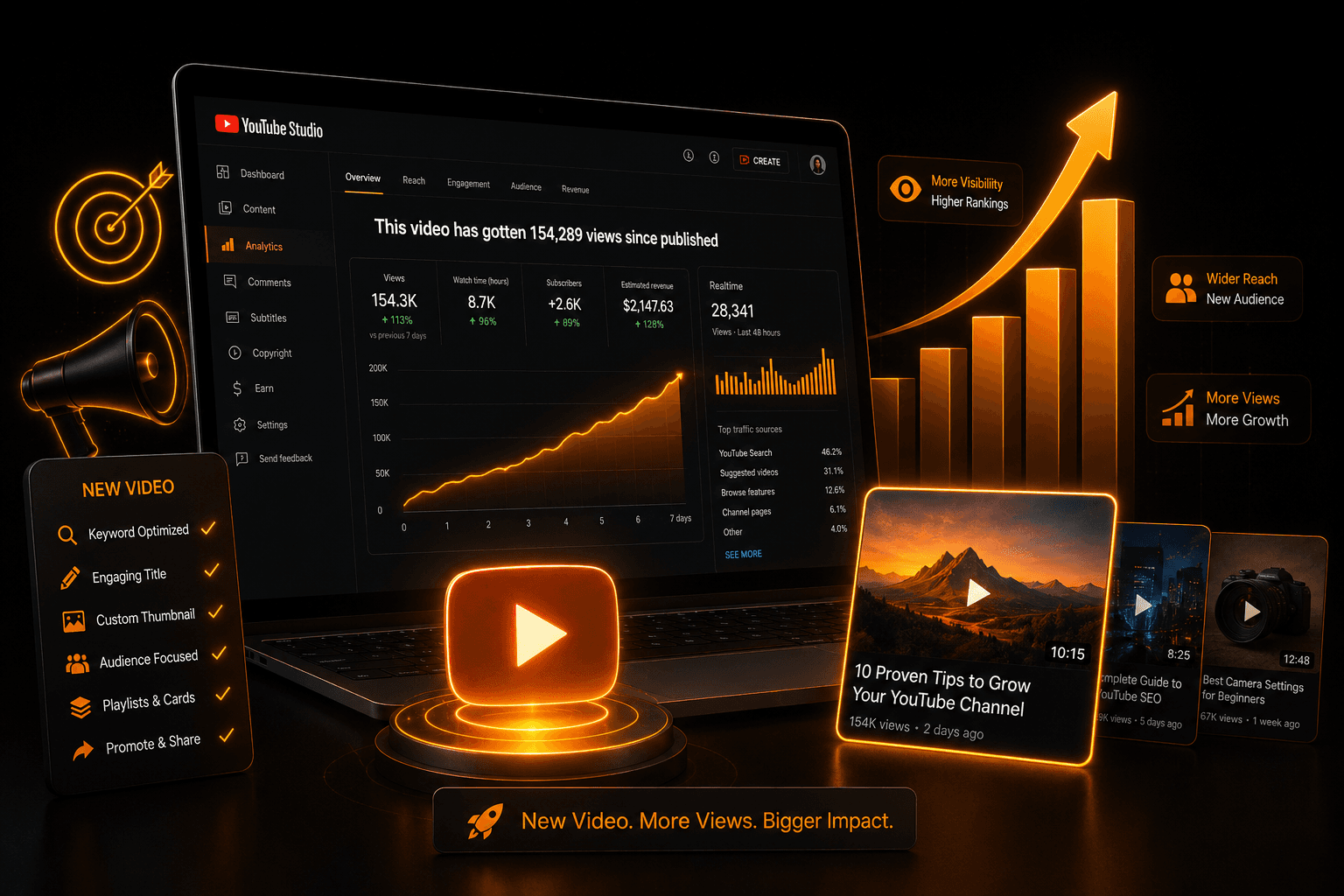 YouTube analytics dashboard showing how to get more views on new videos