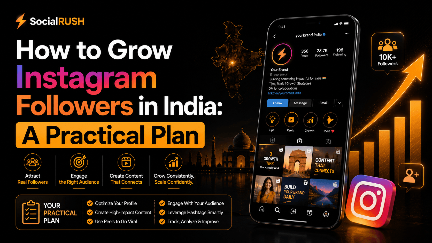 Practical Instagram follower growth plan for creators in India