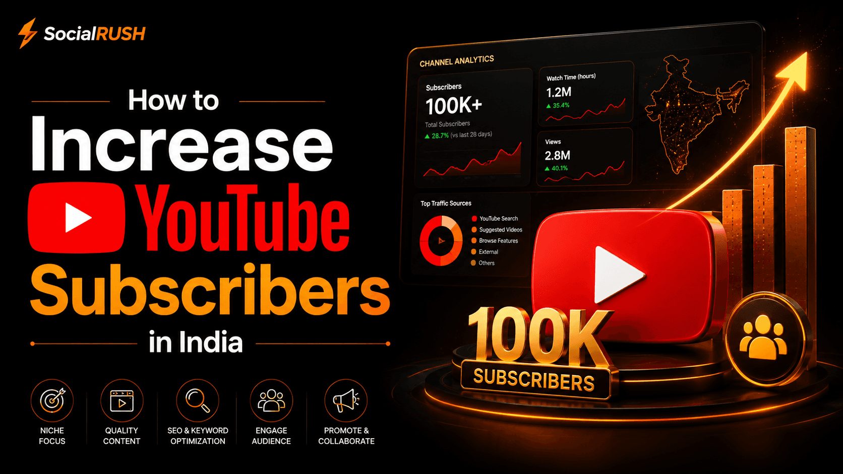 YouTube subscriber growth strategy for creators in India