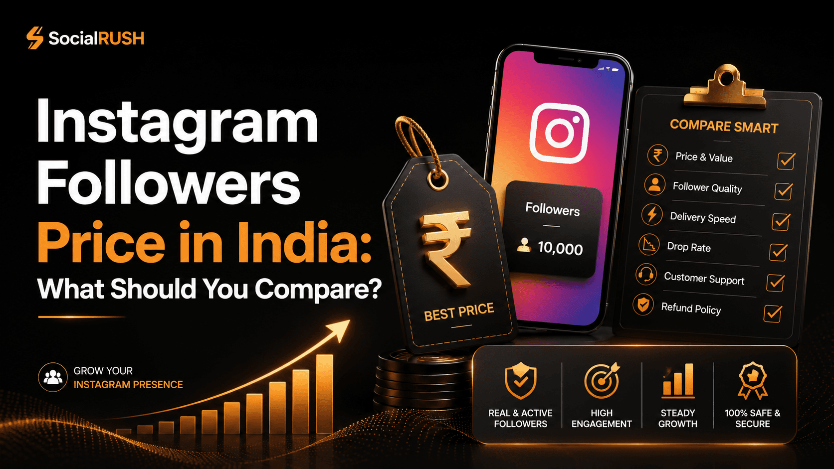 Comparing Instagram follower prices, quality, delivery and support in India