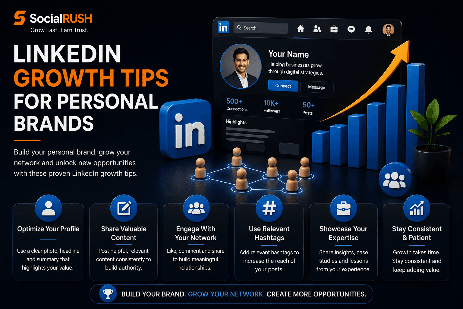 LinkedIn personal brand growth plan with profile and content strategy