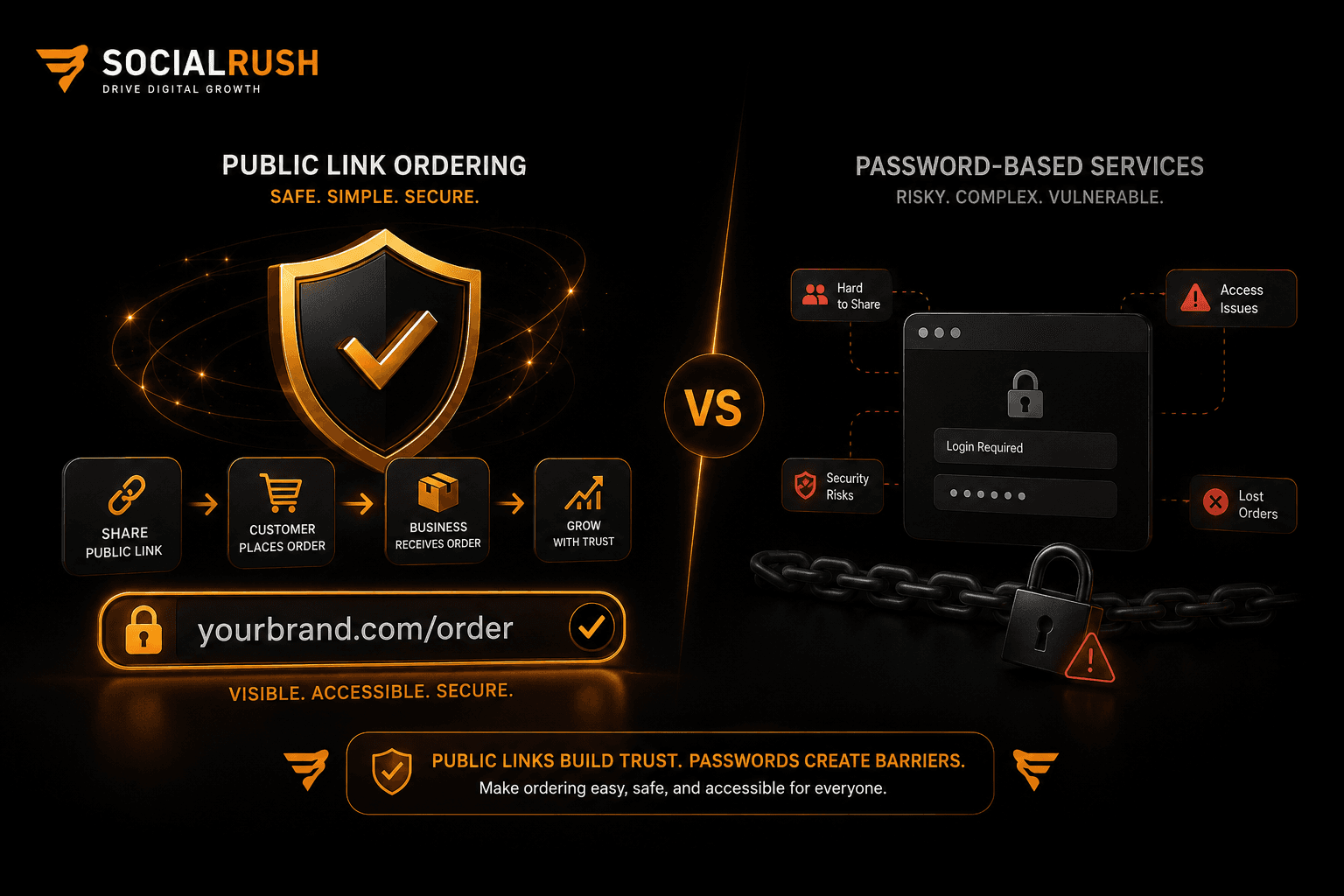 Public link ordering compared with password-based services for safer ordering