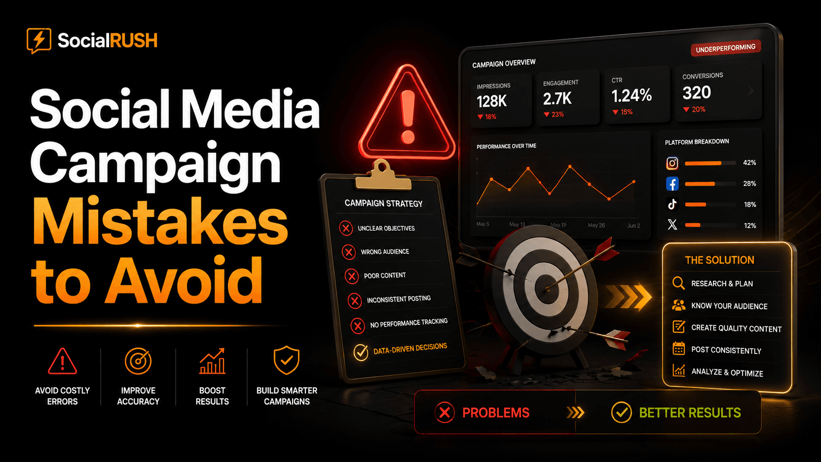 Common social media campaign mistakes and ways to improve results