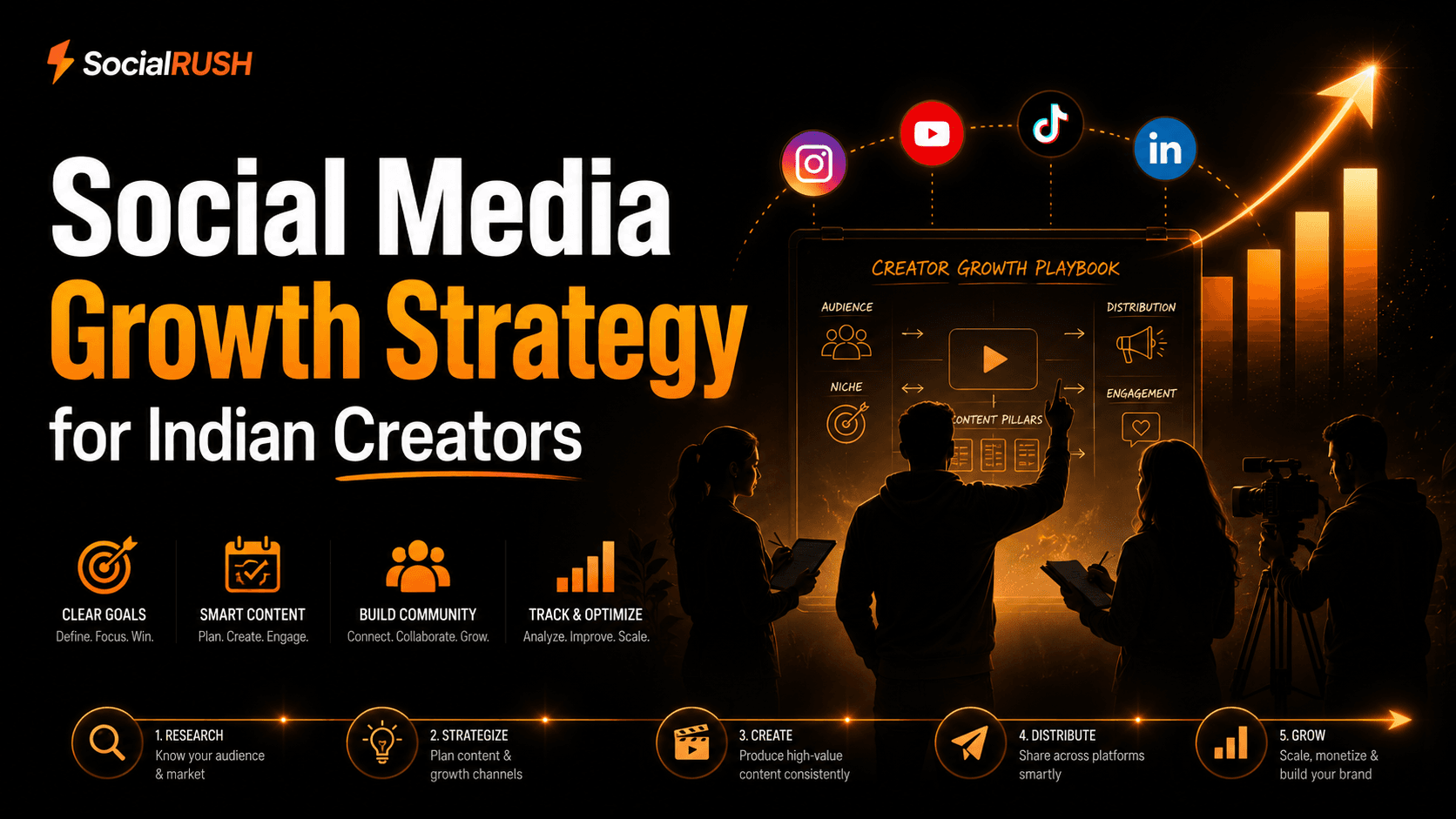Social media growth strategy for Indian creators across major platforms