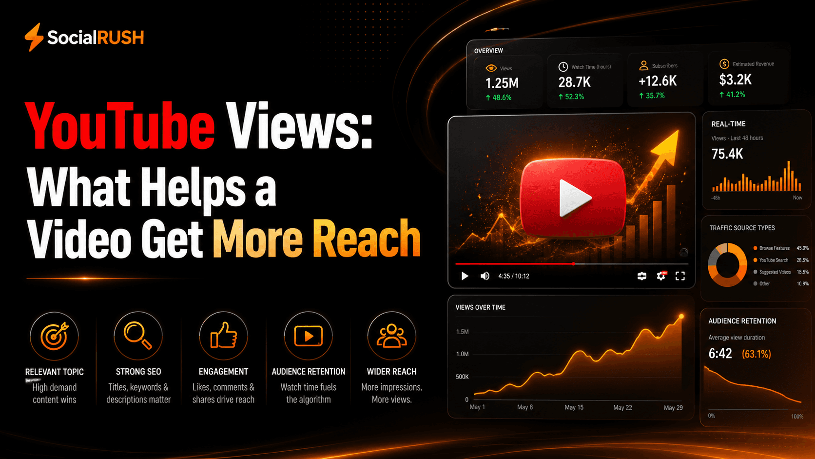 YouTube analytics showing factors that help videos gain more reach